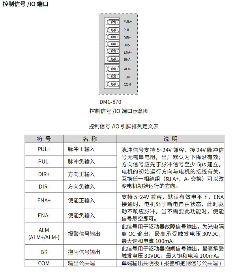控制信号端口.png