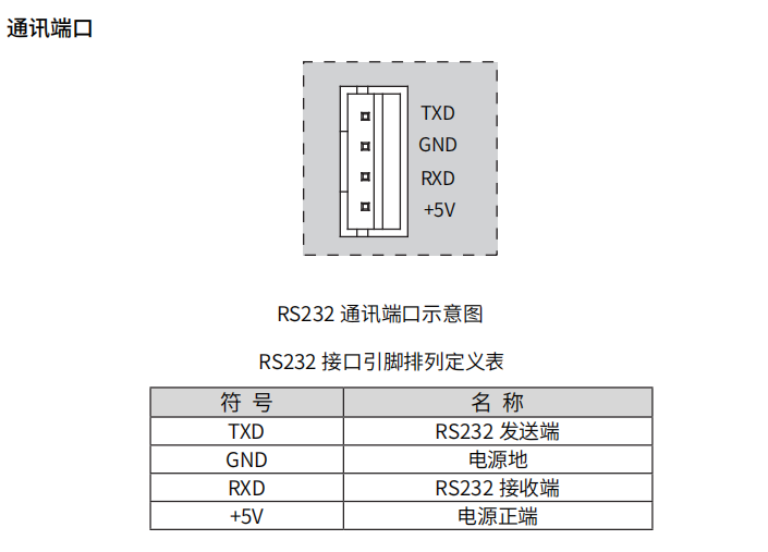 通讯端口.png